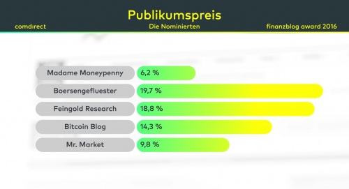 publikumspreis_fba-voting