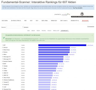 FundamentalScanner