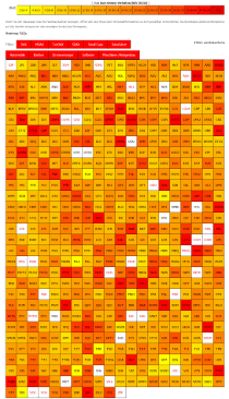 Heatmap KGV