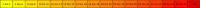 Heatmap