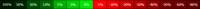 Heatmap
